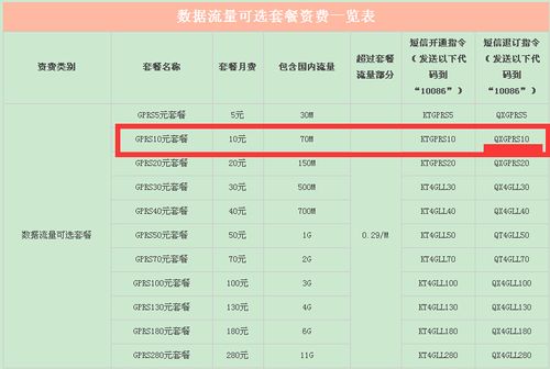 移动卡出省流量怎么算?中国移动出省流量怎么算 第5张 移动卡出省流量怎么算?中国移动出省流量怎么算 第5张