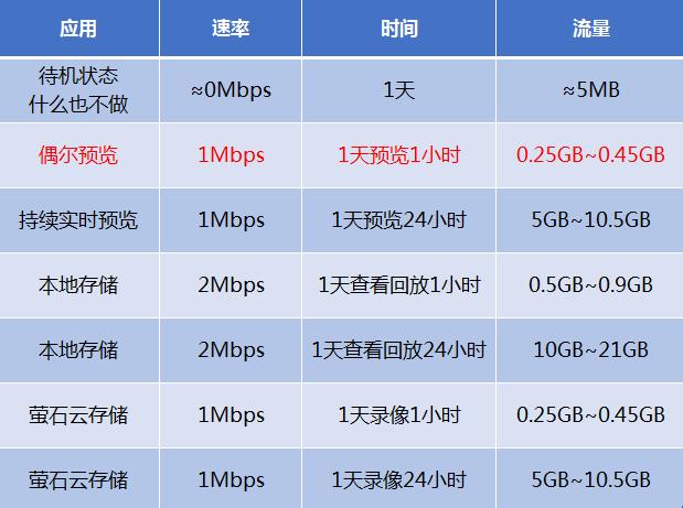 插流量卡的监控摄像头，插流量卡的监控摄像头远程连接不上
