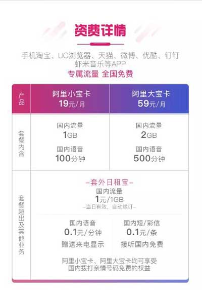 宝卡的流量卡（宝卡流量怎么提取）