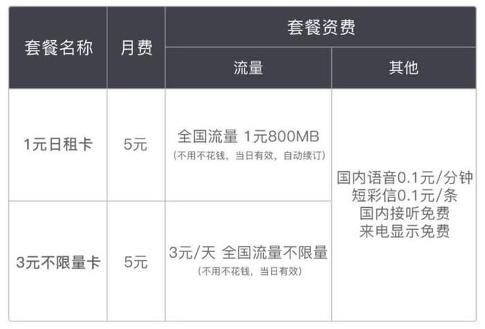 联通流量卡流量虚,联通流量卡信号咋样 第1张 联通流量卡流量虚,联通流量卡信号咋样 第1张