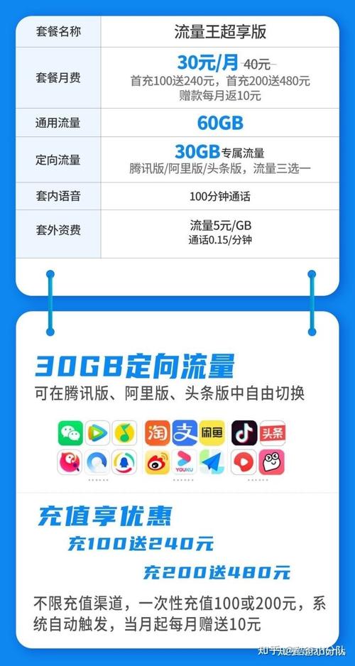 什么是纯流量卡(什么是纯流量卡号) 第1张 什么是纯流量卡(什么是纯流量卡号) 第1张