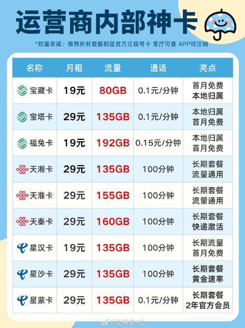 毕业办流量卡（大学办流量卡还是校园网）