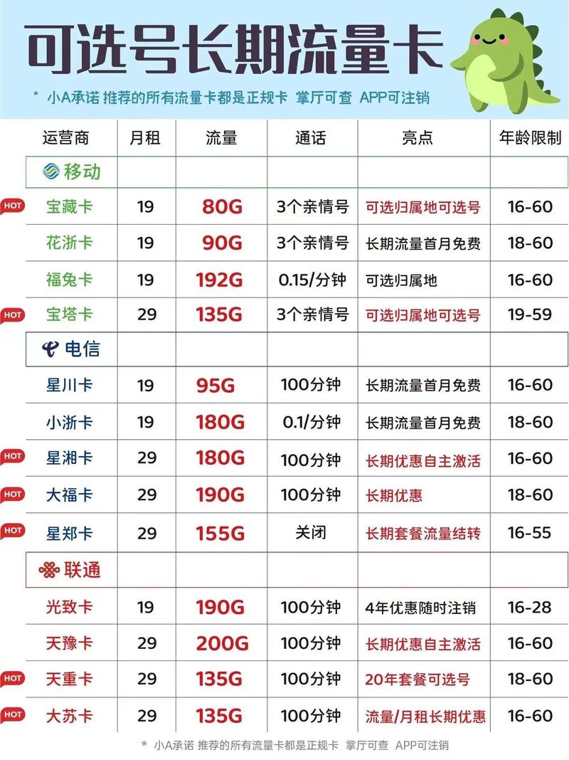 毕业办流量卡（大学办流量卡还是校园网）