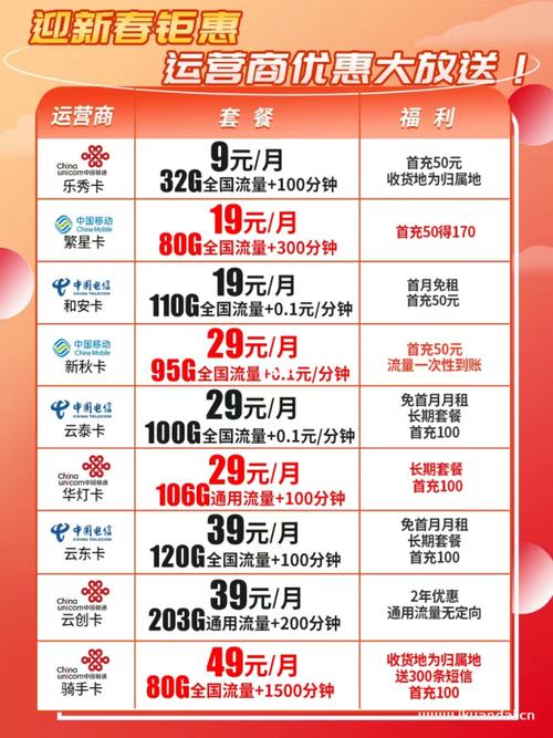 现在什么流量卡最划算(现在什么流量卡比较划算) 第1张 现在什么流量卡最划算(现在什么流量卡比较划算) 第1张