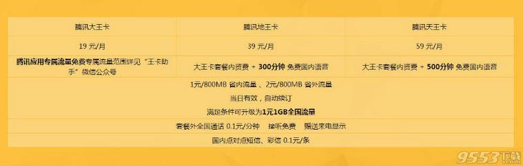 大王卡是全国流量吗,大王卡是全国流量吗怎么收费 第2张 大王卡是全国流量吗,大王卡是全国流量吗怎么收费 第2张