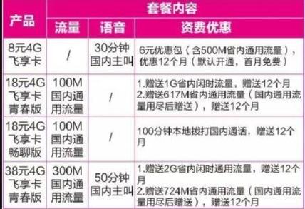 申请流量副卡(申请流量副卡要钱吗) 第4张 申请流量副卡(申请流量副卡要钱吗) 第4张