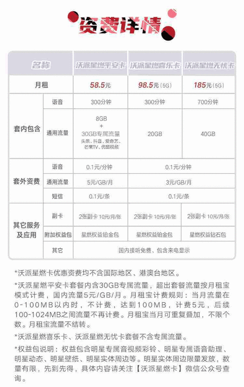 申请流量副卡(申请流量副卡要钱吗) 第6张 申请流量副卡(申请流量副卡要钱吗) 第6张