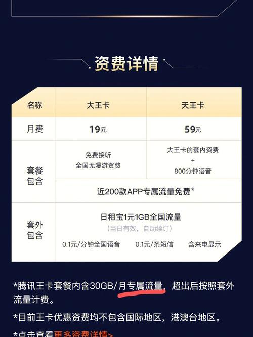 大王卡超出流量怎么算?大王卡超出的流量怎么收取费用 第1张 大王卡超出流量怎么算?大王卡超出的流量怎么收取费用 第1张