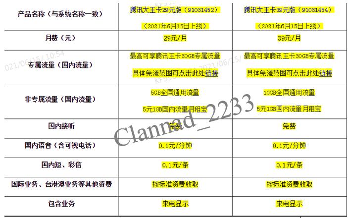 大王卡国内流量多少钱(大王卡国内流量多少钱一个G) 第3张 大王卡国内流量多少钱(大王卡国内流量多少钱一个G) 第3张