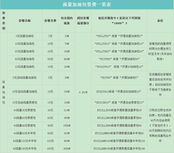 厦门移动不限流量卡(厦门什么流量卡最划算) 第7张 厦门移动不限流量卡(厦门什么流量卡最划算) 第7张