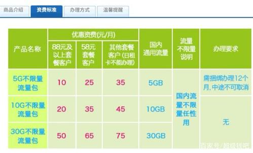 20元无限流量手机卡?二十元无限流量卡 第5张 20元无限流量手机卡?二十元无限流量卡 第5张