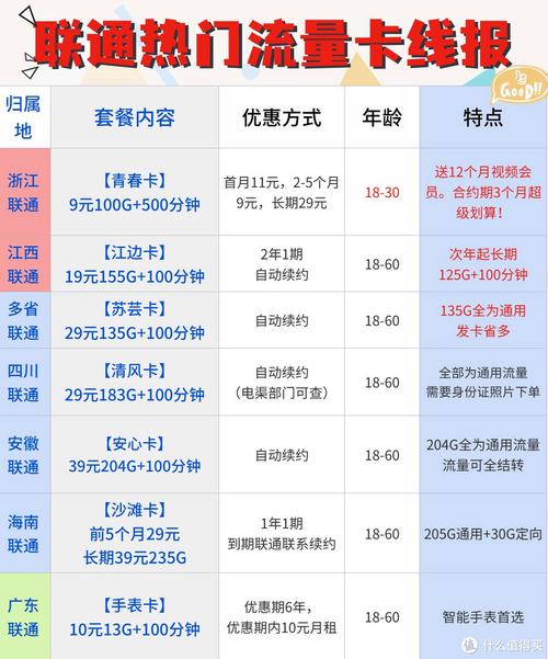 联通流量卡怎么查询流量，联通流量卡怎样查流量