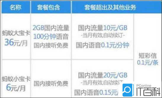小宝卡流量慢（小宝卡多少流量限速）