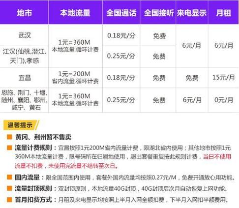 北京联通流量卡?北京联通流量卡有几种套餐 第2张 北京联通流量卡?北京联通流量卡有几种套餐 第2张