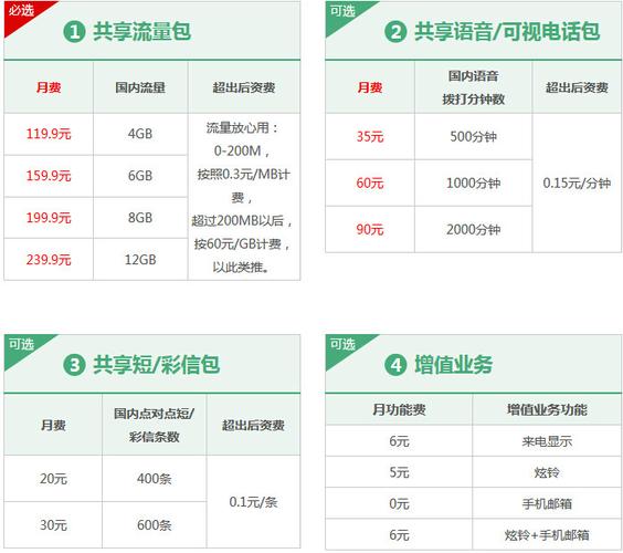 北京联通流量卡?北京联通流量卡有几种套餐 第4张 北京联通流量卡?北京联通流量卡有几种套餐 第4张