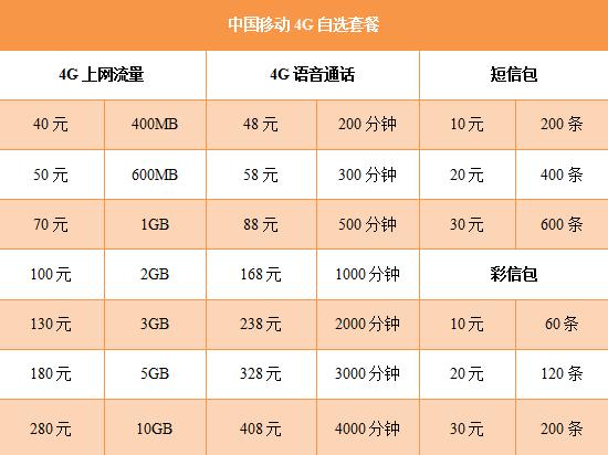 40g流量至尊卡划算吗，40元流量卡