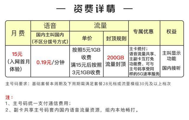 手机流量副卡?手机流量副卡怎么办理 第1张 手机流量副卡?手机流量副卡怎么办理 第1张