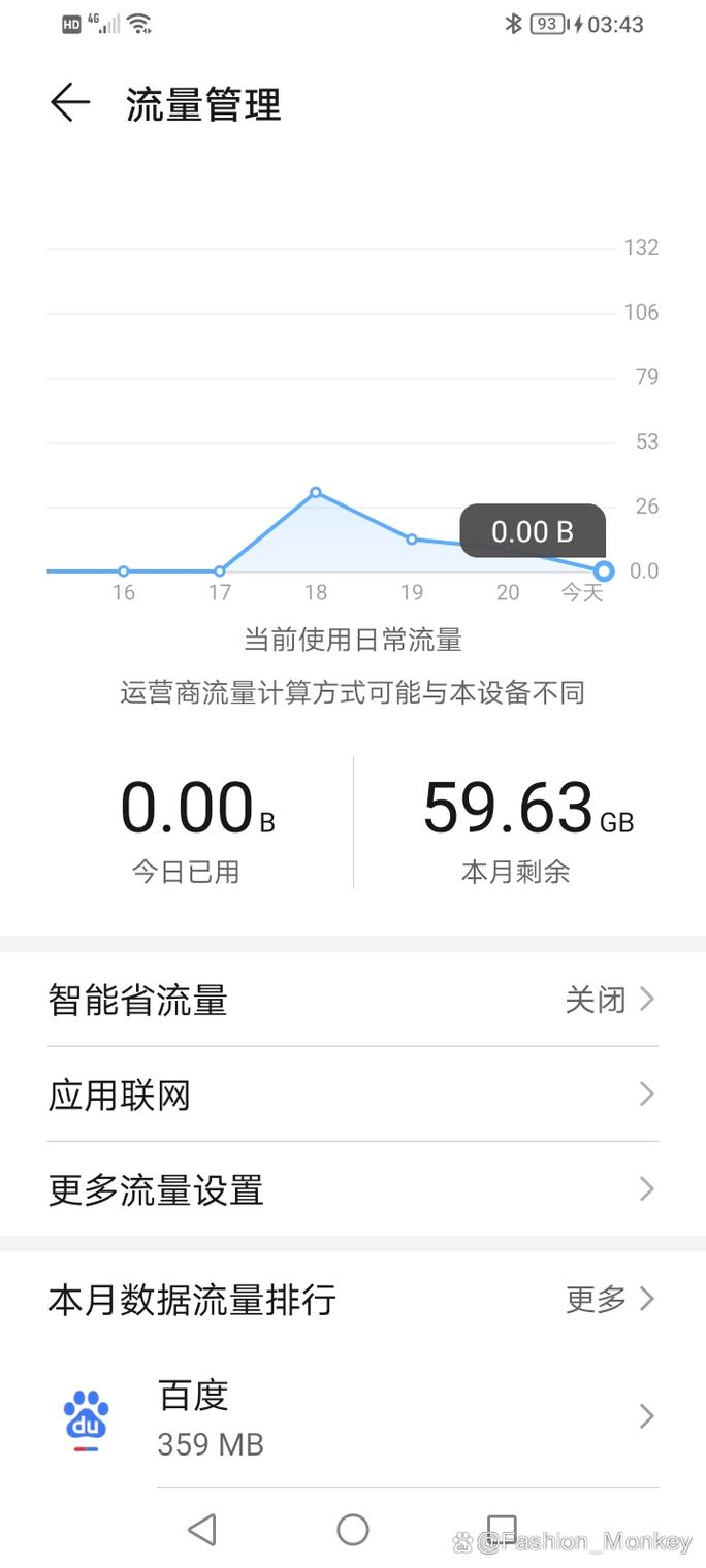 手机流量副卡?手机流量副卡怎么办理 第6张 手机流量副卡?手机流量副卡怎么办理 第6张