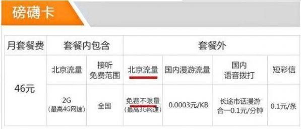 移动小神卡流量卡(移动小神卡流量卡怎么办理) 第4张 移动小神卡流量卡(移动小神卡流量卡怎么办理) 第4张