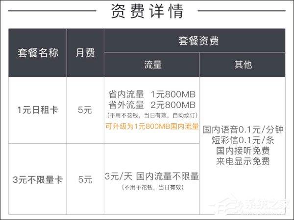 移动小神卡流量卡(移动小神卡流量卡怎么办理) 第7张 移动小神卡流量卡(移动小神卡流量卡怎么办理) 第7张
