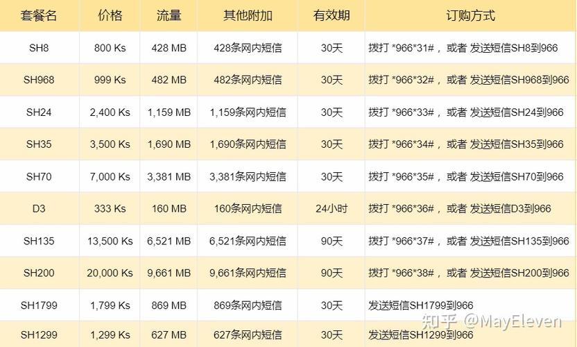 成都机场流量卡(成都双流机场流量) 第5张 成都机场流量卡(成都双流机场流量) 第5张