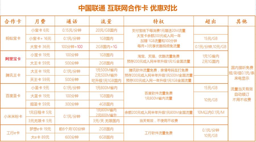 蚂蚁宝卡赠送的流量(蚂蚁宝卡的免费流量只有10个g?) 第5张 蚂蚁宝卡赠送的流量(蚂蚁宝卡的免费流量只有10个g?) 第5张