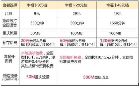 幸福卡流量版（幸福卡流量版20套餐怎么取消）