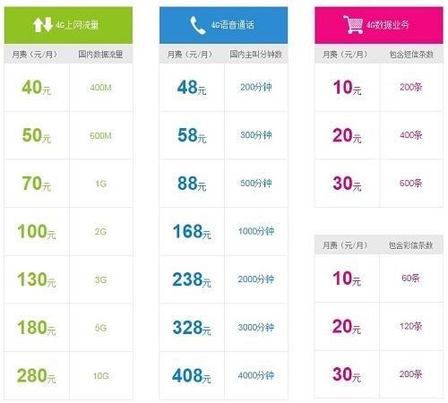 神州行流量卡？神州行流量卡14旧版市话版升级版