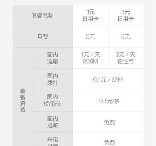 广东移动日租卡流量(广东移动日租卡流量怎么用) 第3张 广东移动日租卡流量(广东移动日租卡流量怎么用) 第3张