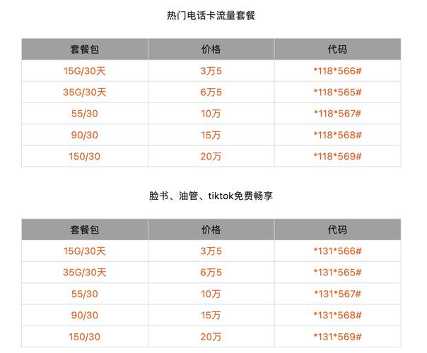 出国用什么流量卡划算?出国用什么流量卡划算一些 第1张 出国用什么流量卡划算?出国用什么流量卡划算一些 第1张