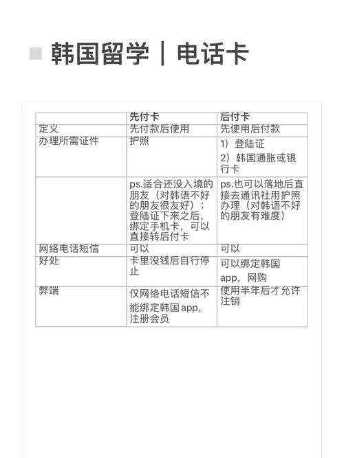 韩国长期流量卡?韩国流量资费 第2张 韩国长期流量卡?韩国流量资费 第2张