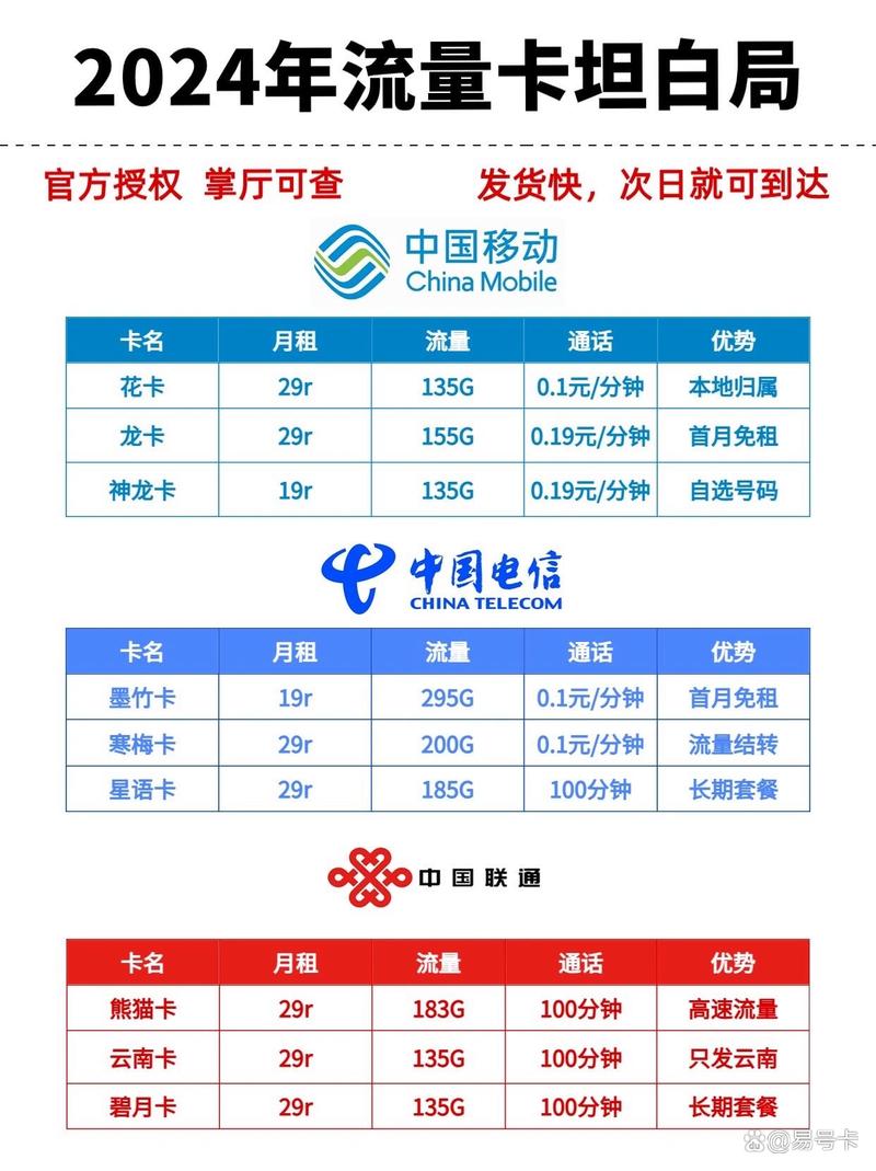 流量卡要钱吗（流量卡需要充值吗）
