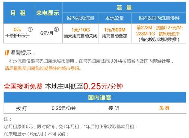 联通日租卡定向流量?联通日租卡定向流量怎么用 第1张 联通日租卡定向流量?联通日租卡定向流量怎么用 第1张