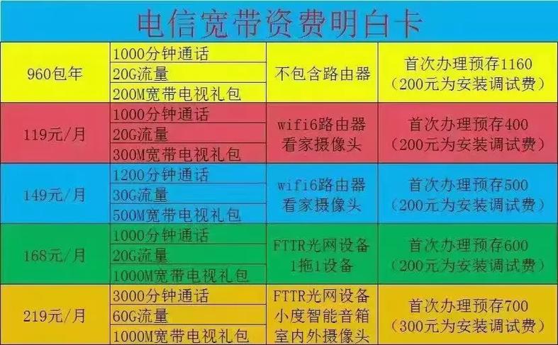 日租卡费流量?日租卡流量不够用怎么办 第4张 日租卡费流量?日租卡流量不够用怎么办 第4张