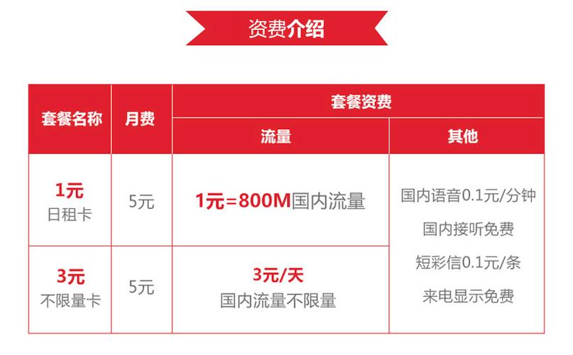 日租卡费流量?日租卡流量不够用怎么办 第6张 日租卡费流量?日租卡流量不够用怎么办 第6张