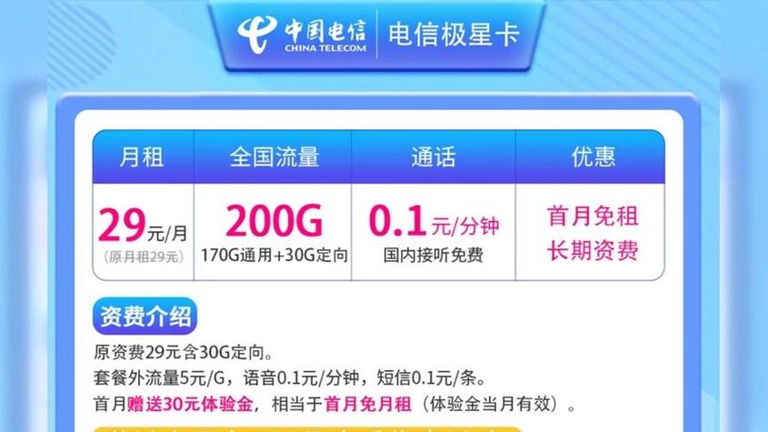 联通大王卡怎么办流量(联通大王卡怎么办理流量套餐) 第5张 联通大王卡怎么办流量(联通大王卡怎么办理流量套餐) 第5张