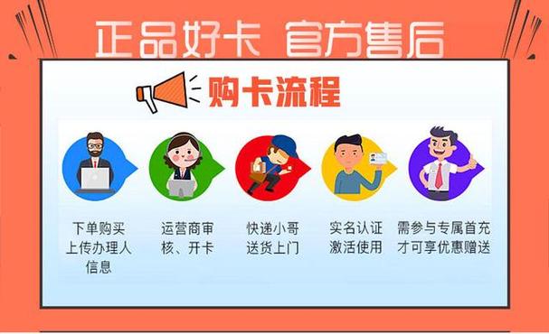 物联网流量卡代理(物联网流量卡服务中心) 第1张 物联网流量卡代理(物联网流量卡服务中心) 第1张