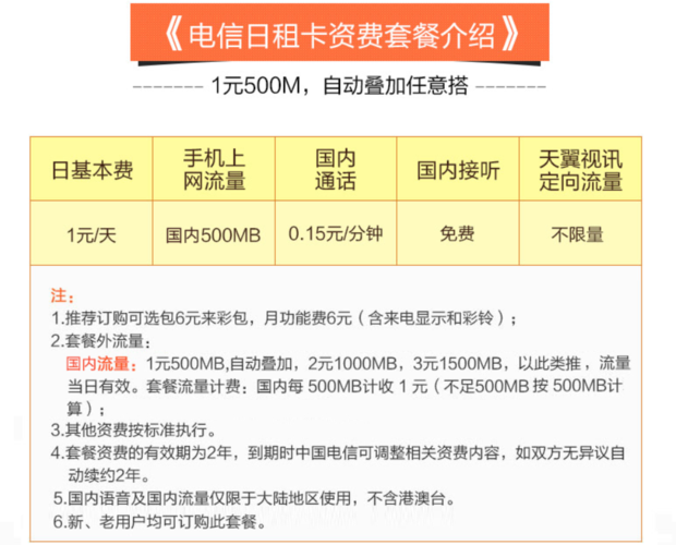4g卡500m流量能用多久，5000g流量卡