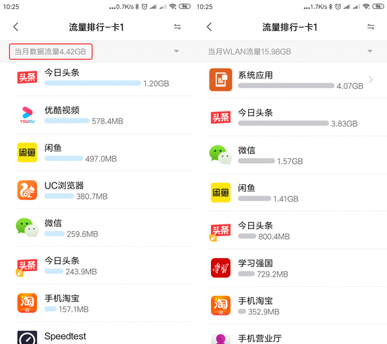 4g卡500m流量能用多久，5000g流量卡