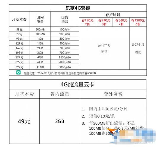 电信卡超流量怎么计费,电信卡超流量怎么计费的 第8张 电信卡超流量怎么计费,电信卡超流量怎么计费的 第8张