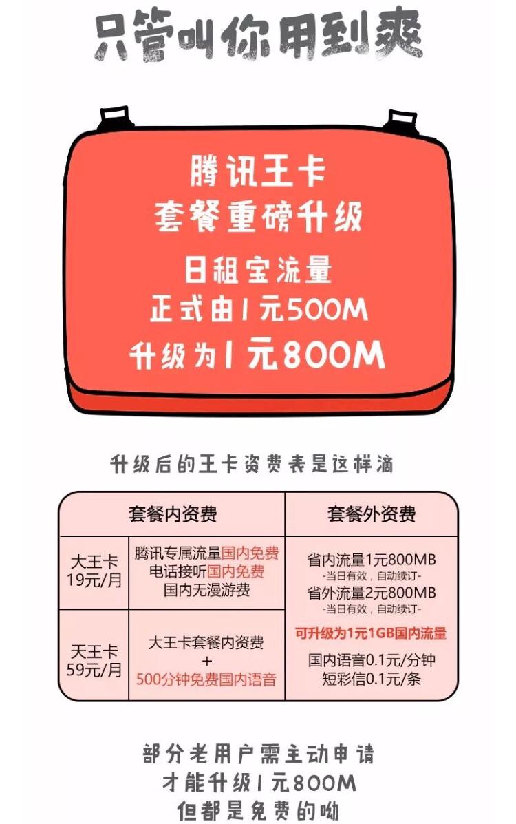 联通一元800m流量卡?联通一元800m流量卡套餐 第2张 联通一元800m流量卡?联通一元800m流量卡套餐 第2张