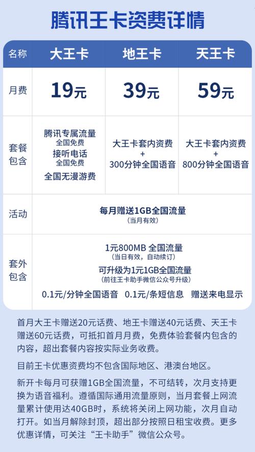 联通一元800m流量卡?联通一元800m流量卡套餐 第4张 联通一元800m流量卡?联通一元800m流量卡套餐 第4张