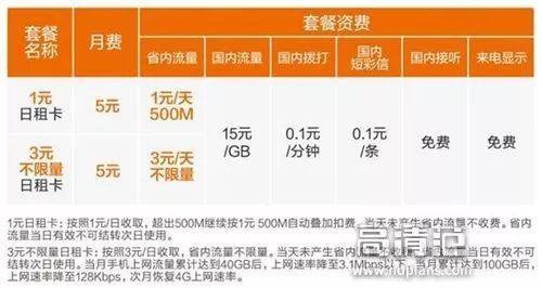 新流量日租卡(新流量日租卡升级版开副卡) 第5张 新流量日租卡(新流量日租卡升级版开副卡) 第5张