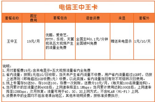 电信流量王中王月卡99(电信流量王卡19元套餐介绍) 第7张 电信流量王中王月卡99(电信流量王卡19元套餐介绍) 第7张