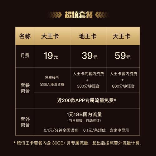 联通流量卡王(联通流量卡王porMAX怎么样) 第4张 联通流量卡王(联通流量卡王porMAX怎么样) 第4张