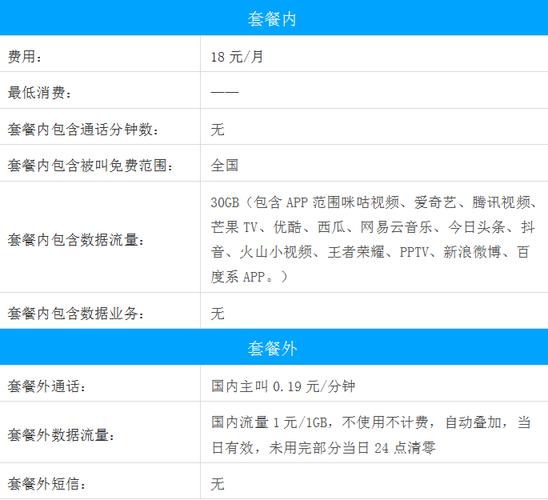 移动流量王卡套餐介绍,中国移动流量王卡介绍 第3张 移动流量王卡套餐介绍,中国移动流量王卡介绍 第3张