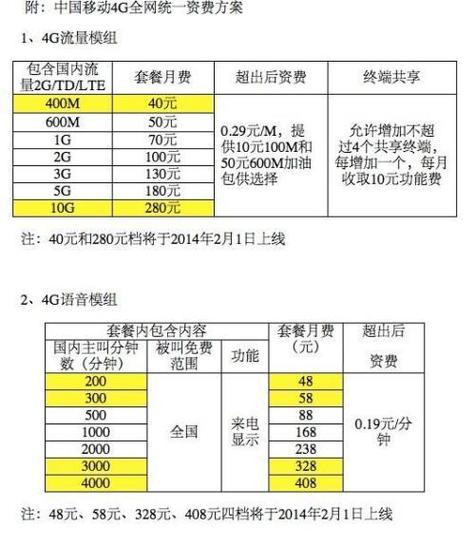 办流量卡多少钱一张，办个流量卡多少钱