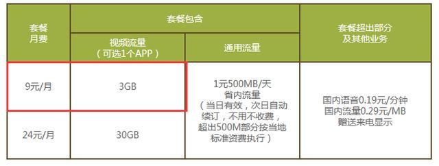 任我看流量卡,任我看流量包专属范围 第3张 任我看流量卡,任我看流量包专属范围 第3张