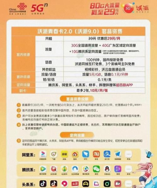 怎样查大王卡流量,怎么看大王卡的流量 第1张 怎样查大王卡流量,怎么看大王卡的流量 第1张
