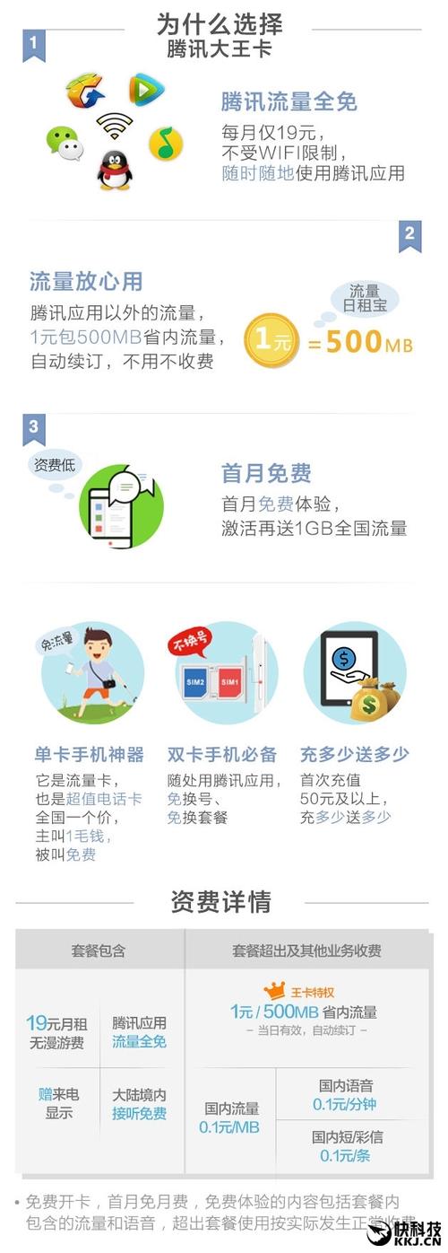 大王卡微信免流量?大王卡微信免流量范围 第3张 大王卡微信免流量?大王卡微信免流量范围 第3张